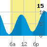 Hingham tide chart for Saturday, July 15, 2023