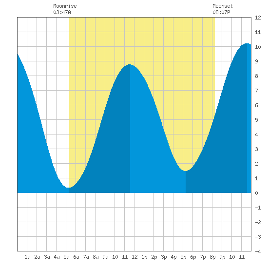 Hingham tide chart for Sunday, July 16, 2023