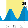 Hingham tide chart for Saturday, July 29, 2023