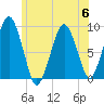Hingham tide chart for Thursday, July 6, 2023