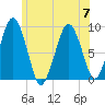 Hingham tide chart for Friday, July 7, 2023