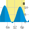Hingham tide chart for Saturday, July 8, 2023