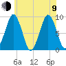 Hingham tide chart for Sunday, July 9, 2023
