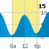 Hingham tide chart for Tuesday, August 15, 2023