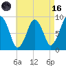 Hingham tide chart for Wednesday, August 16, 2023