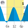 Hingham tide chart for Tuesday, August 1, 2023