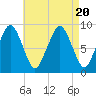 Hingham tide chart for Sunday, August 20, 2023