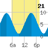 Hingham tide chart for Monday, August 21, 2023