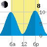 Hingham tide chart for Tuesday, August 8, 2023