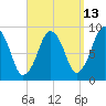 Hingham tide chart for Wednesday, September 13, 2023