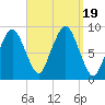 Hingham tide chart for Tuesday, September 19, 2023