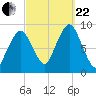 Hingham tide chart for Friday, September 22, 2023