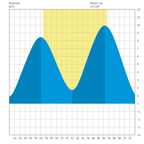 Hingham tide chart for Saturday, September 23, 2023