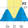 Hingham tide chart for Saturday, September 23, 2023