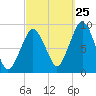Hingham tide chart for Monday, September 25, 2023