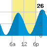 Hingham tide chart for Tuesday, September 26, 2023