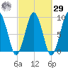 Hingham tide chart for Friday, September 29, 2023