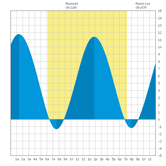 Hingham tide chart for Saturday, September 2, 2023