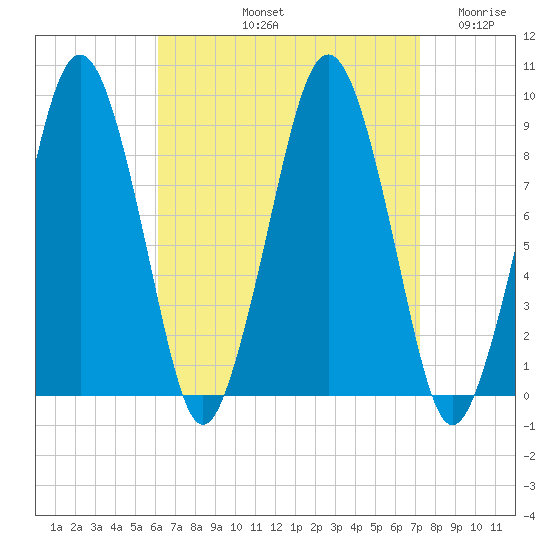 Hingham tide chart for Sunday, September 3, 2023