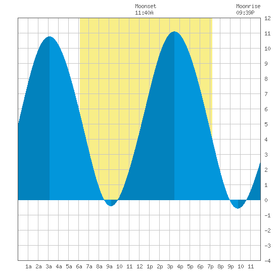 Hingham tide chart for Monday, September 4, 2023