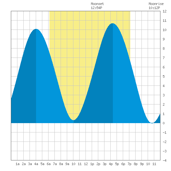 Hingham tide chart for Tuesday, September 5, 2023