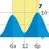Hingham tide chart for Thursday, September 7, 2023
