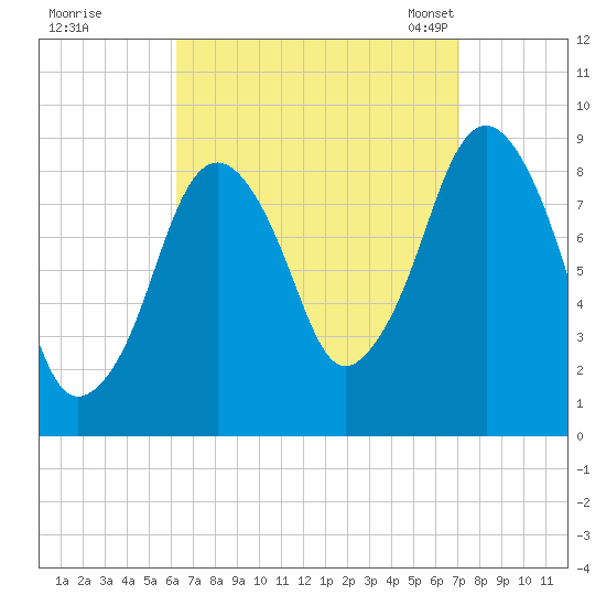 Hingham tide chart for Saturday, September 9, 2023