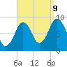 Hingham tide chart for Saturday, September 9, 2023