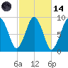 Hingham tide chart for Saturday, October 14, 2023