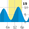 Hingham tide chart for Thursday, October 19, 2023