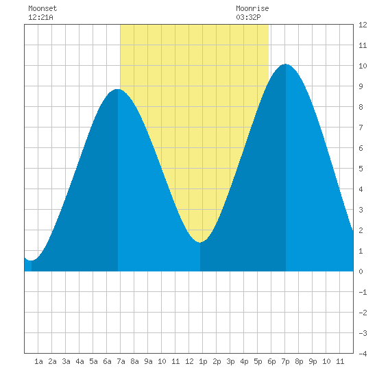 Hingham tide chart for Monday, October 23, 2023