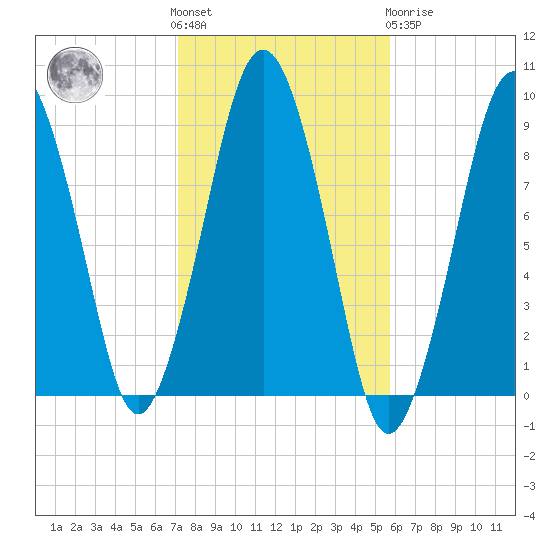 Hingham tide chart for Saturday, October 28, 2023