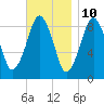 Hingham tide chart for Friday, November 10, 2023