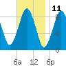 Hingham tide chart for Saturday, November 11, 2023