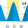 Hingham tide chart for Tuesday, November 14, 2023
