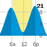 Hingham tide chart for Tuesday, November 21, 2023
