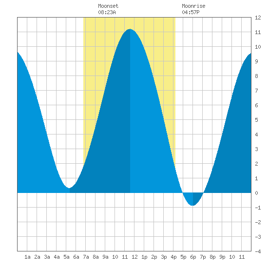 Hingham tide chart for Tuesday, November 28, 2023