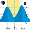 Hingham tide chart for Sunday, November 5, 2023