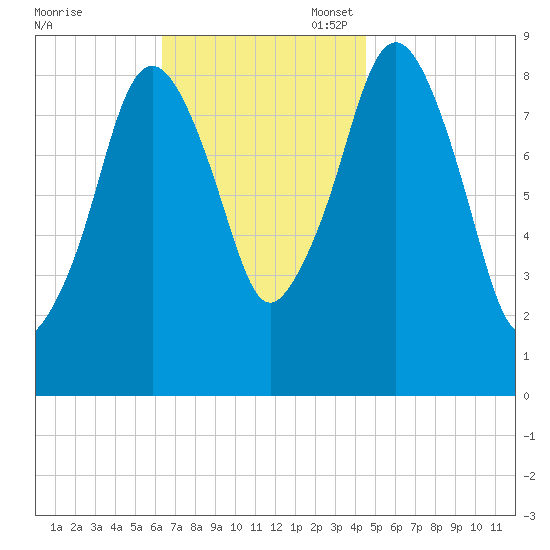Hingham tide chart for Monday, November 6, 2023