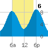 Hingham tide chart for Monday, November 6, 2023
