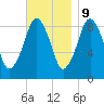 Hingham tide chart for Thursday, November 9, 2023