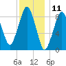 Hingham tide chart for Monday, December 11, 2023