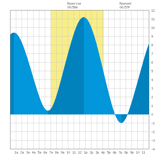Hingham tide chart for Friday, December 15, 2023
