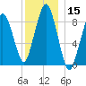 Hingham tide chart for Friday, December 15, 2023