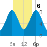 Hingham tide chart for Wednesday, December 6, 2023