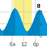 Hingham tide chart for Friday, December 8, 2023