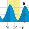 Hingham tide chart for Saturday, December 9, 2023