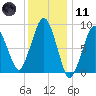 Hingham tide chart for Thursday, January 11, 2024