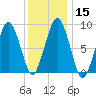 Hingham tide chart for Monday, January 15, 2024