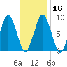 Hingham tide chart for Tuesday, January 16, 2024